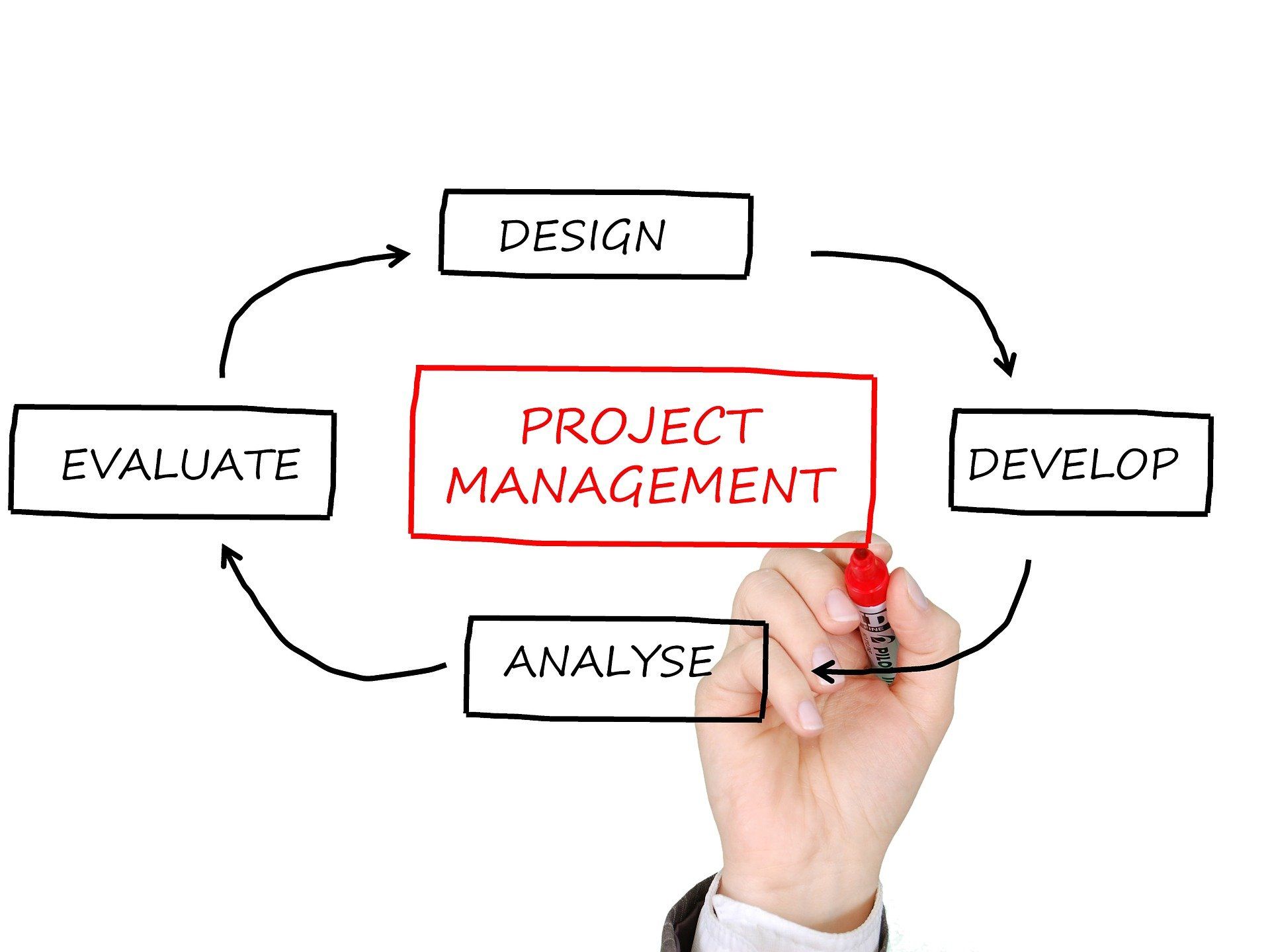 Best Tools For Project Management